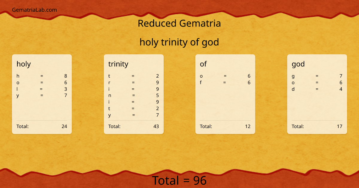 holy trinity of god in reduced Gematria